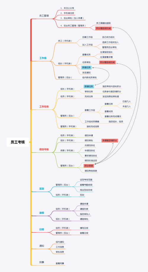 制作一篇优秀的CMSCMS需要哪些步骤？这里为你详细解答！