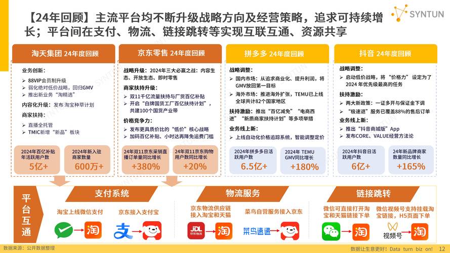 重庆干网络销售，市场机遇与未来展望