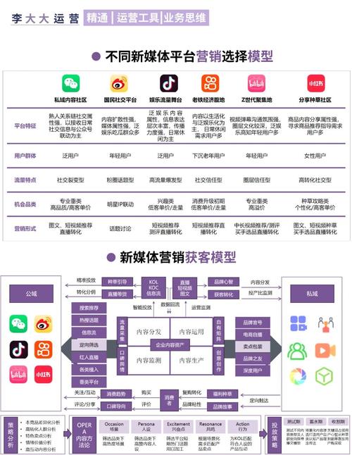 如何构建有效的网络营销系统