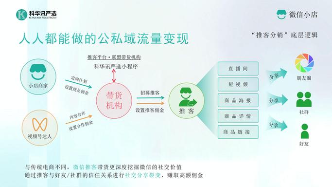 指南，运营商网络推广是提升企业数字化能力的重要路径