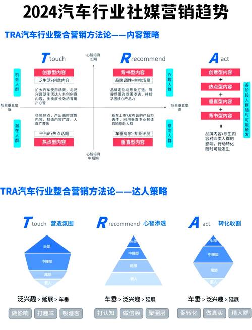 汽车销售服务的网络化发展