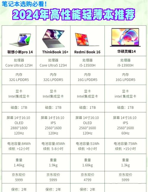 223年美工笔记本电脑配置指南