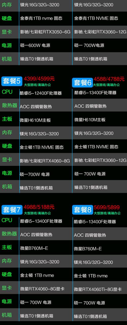 i5台式电脑配置指南，让你的电脑充满活力