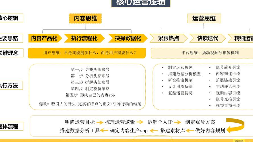 自媒体作者,如何让内容真正被看到?