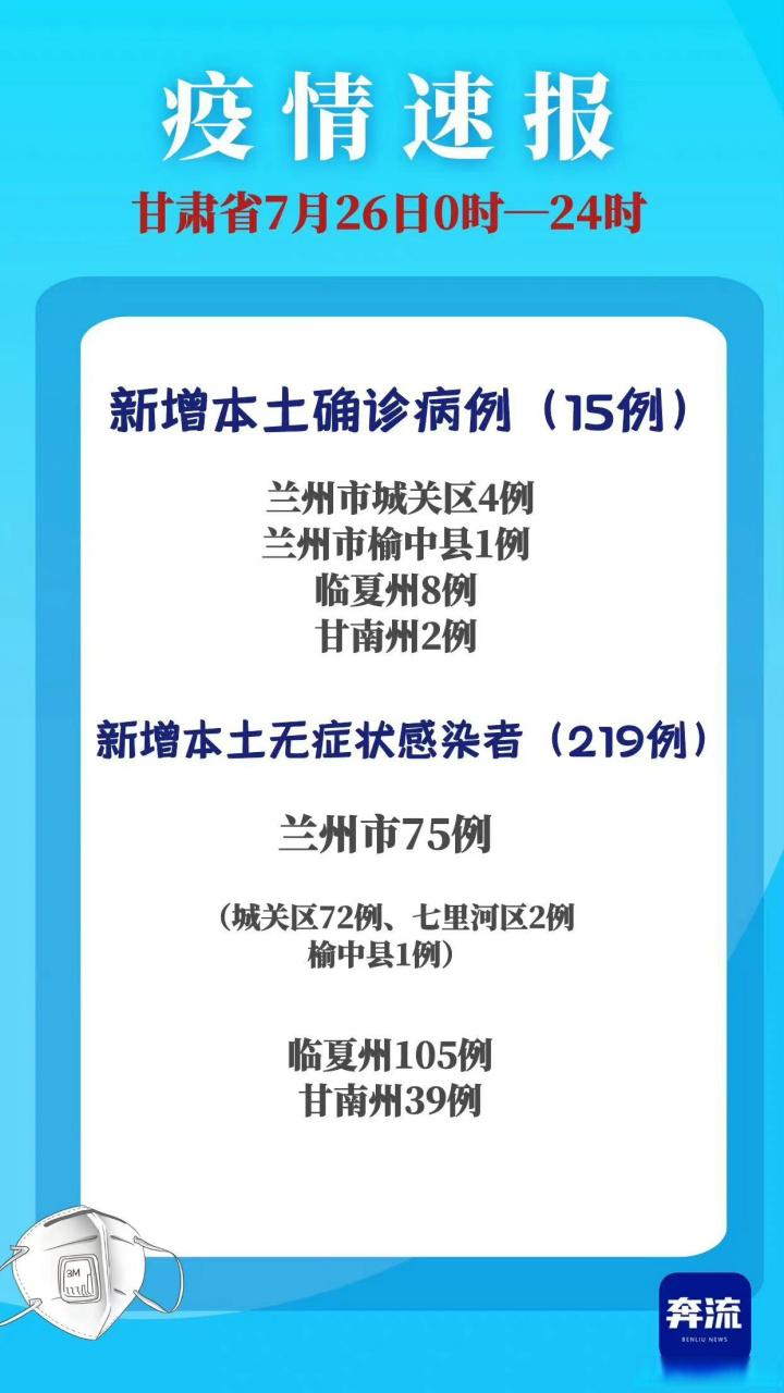 临夏州疫情最新动态，感染人数、死亡率等数据