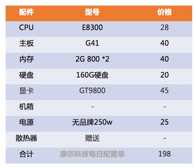 配置一台玩LOL的电脑价格