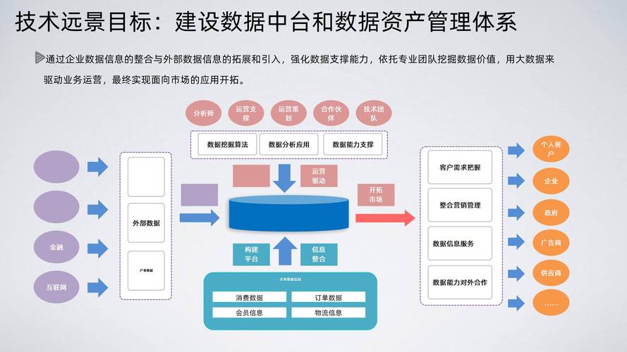 万年县网络开发，从需求分析到成功转型的路径