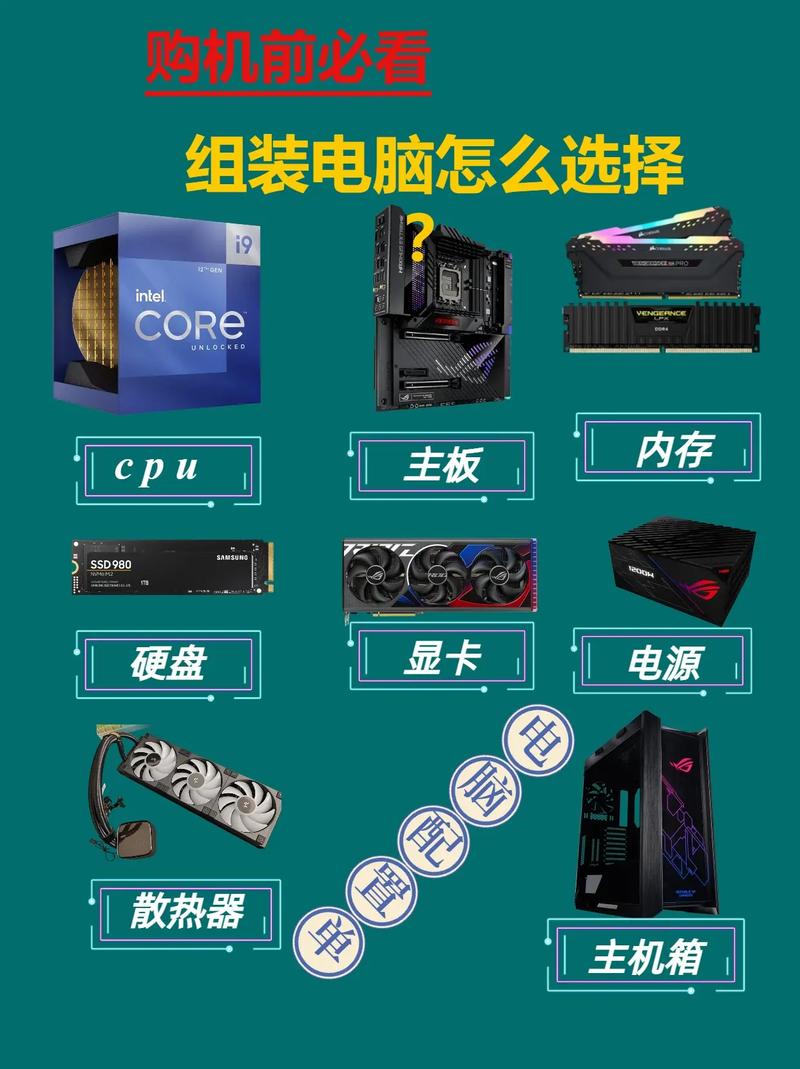 网购电脑配件指南