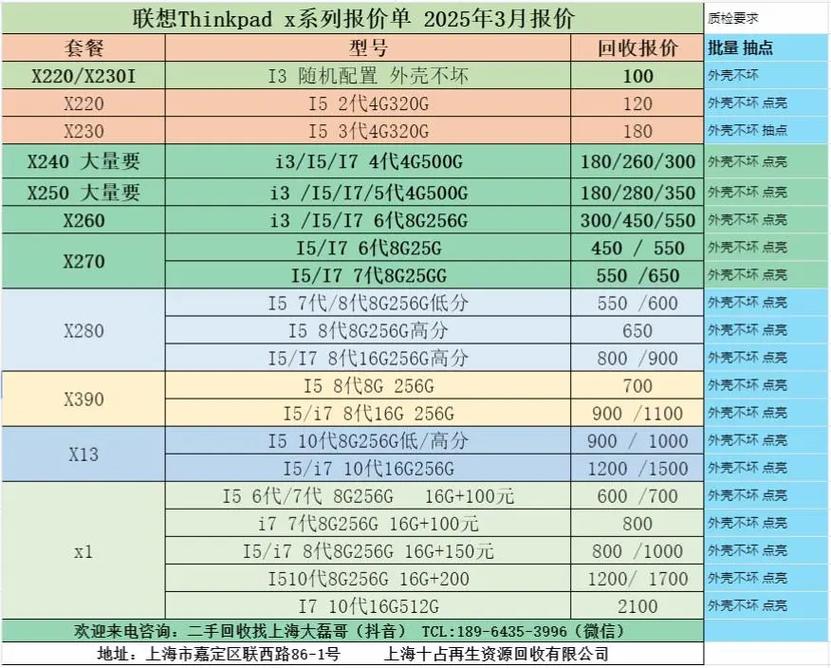 台式电脑最新报价，你的预算真的能花到哪里去吗？