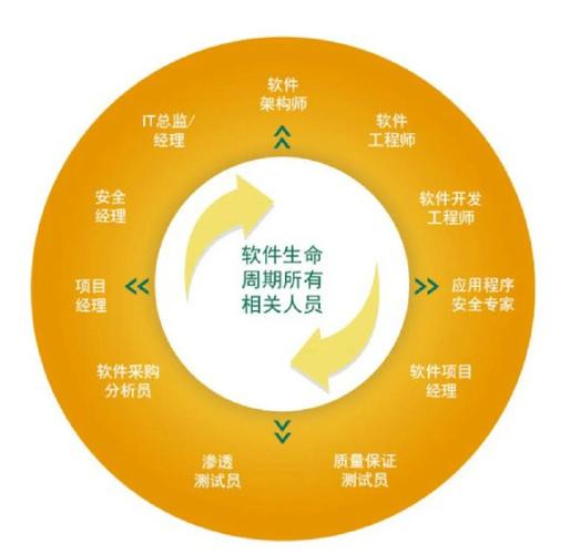 电脑技术培训，助力职场能力提升的全生命周期解决方案