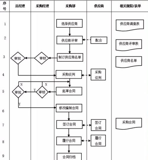 如何构建完善的企业网站 management流程
