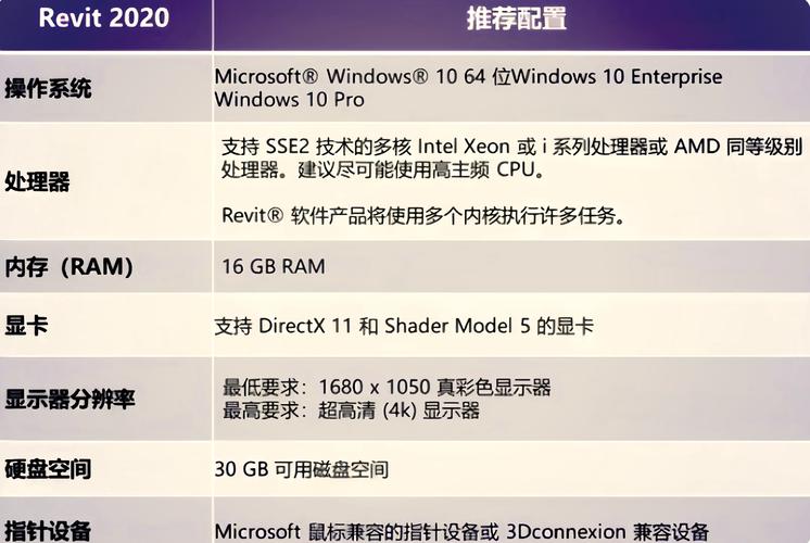 专业3D制图电脑配置指南，让设计更高效