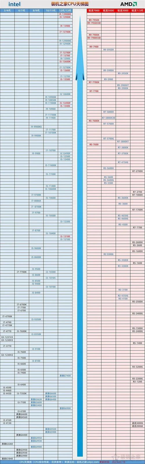 i5系列处理器的最佳配置指南