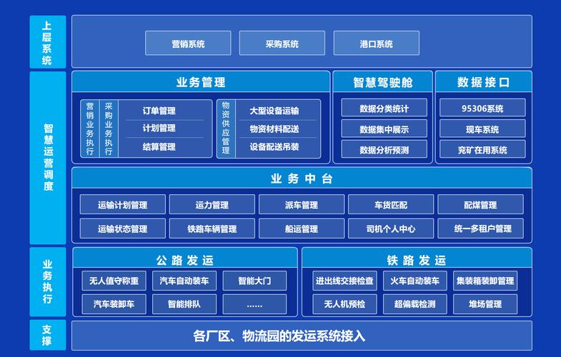 构建物流网站,构建物流帝国的必经之路