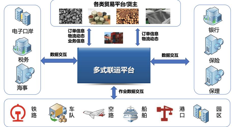 构建物流网站,构建物流帝国的必经之路