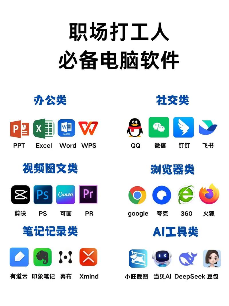 平板电脑办公软件，你值得拥有的工具