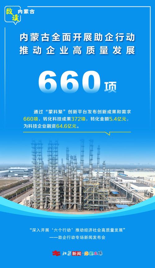 内蒙古网络营销企业，助力内蒙古经济的高质量发展