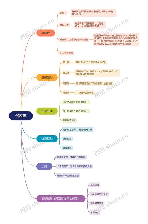 脑图规划，网站设计的终极指南