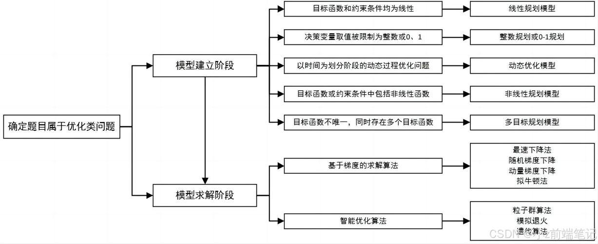 针对数据库网站建设费用的指南与建议