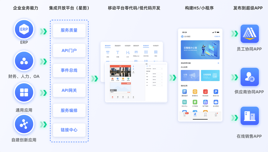 你值得信任的公司网站建设解决方案，扬之云