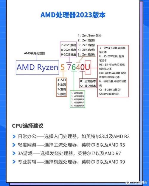 提升电脑性能，11年配置的优化指南