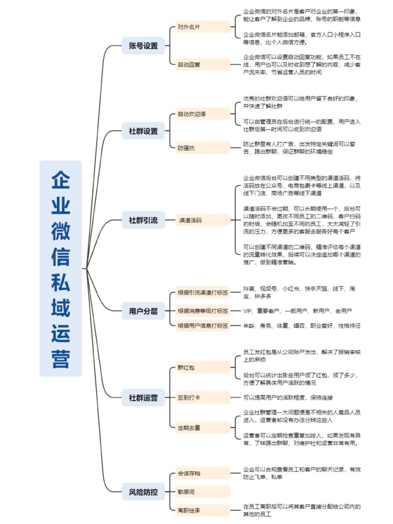 微信网站，打造高效运营的优质平台，助力用户增长！