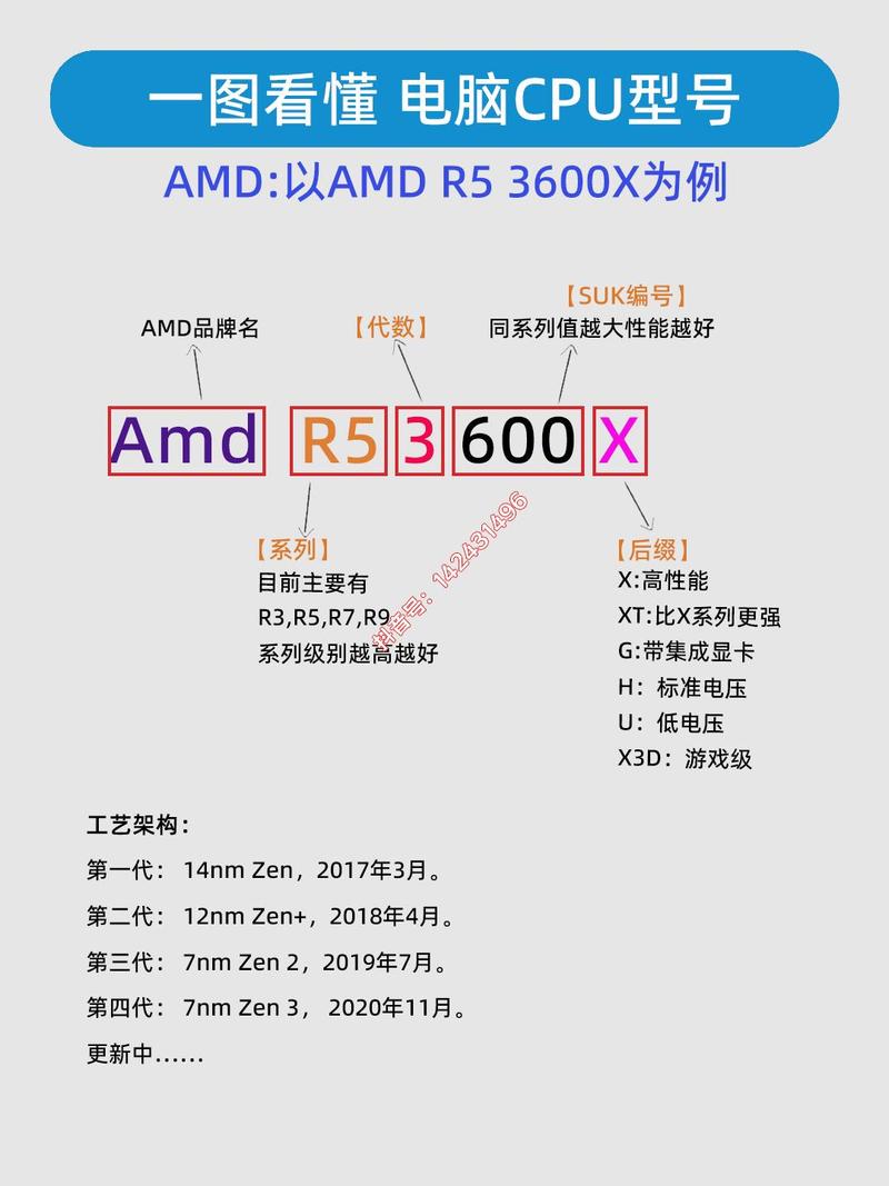 如何正确安装AMD电脑的配置单？步骤指南