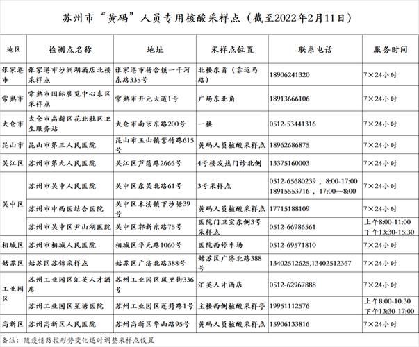苏州下辖县疫情最新消息