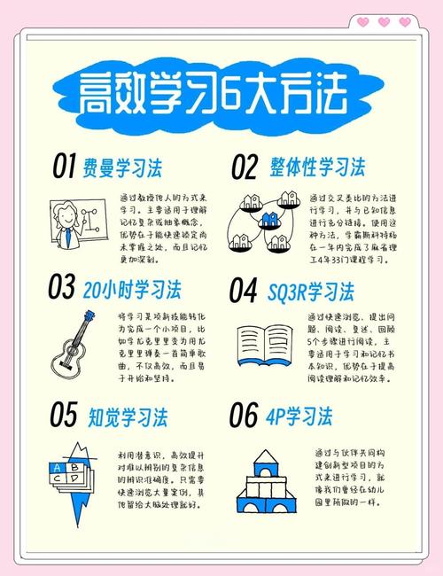 电脑技术学院学生如何高效学习？指南与方法