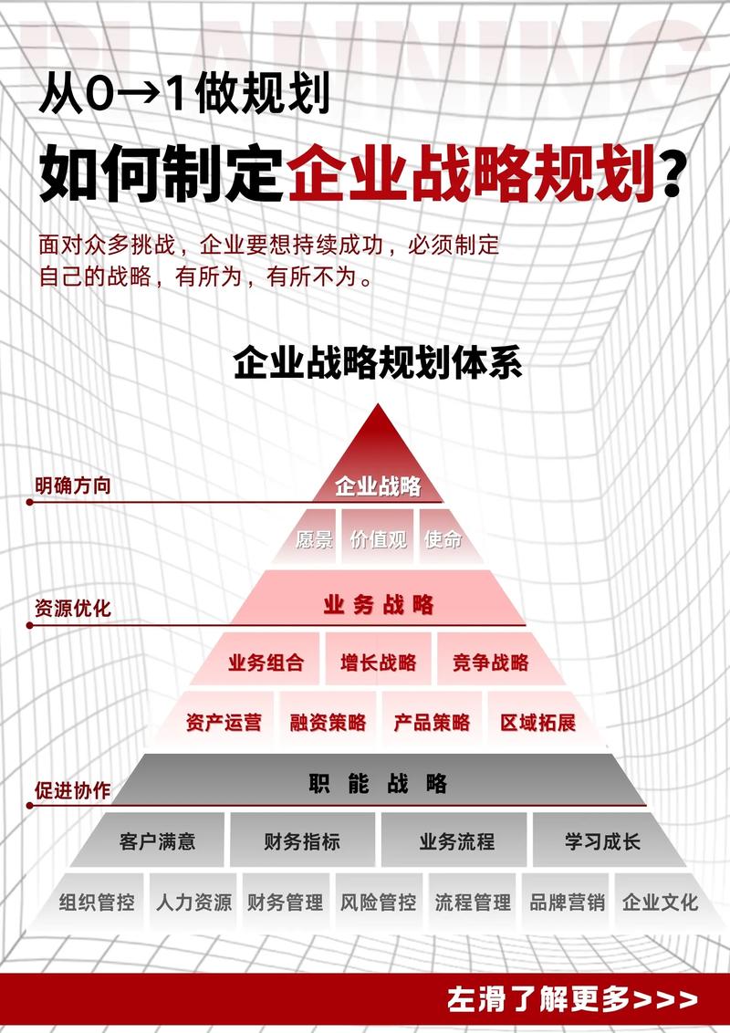 打造企业的数字化营销战略，从目标定位到长期规划
