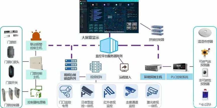 如何构建网络安全监控体系？以烟台为例