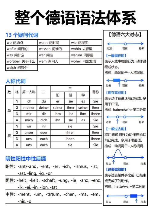 如何撰写一篇高质量的德语网站？