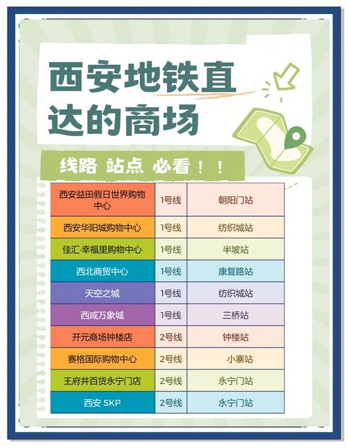 西安商城网站建设指南