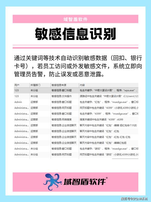 为什么要设置网络禁词