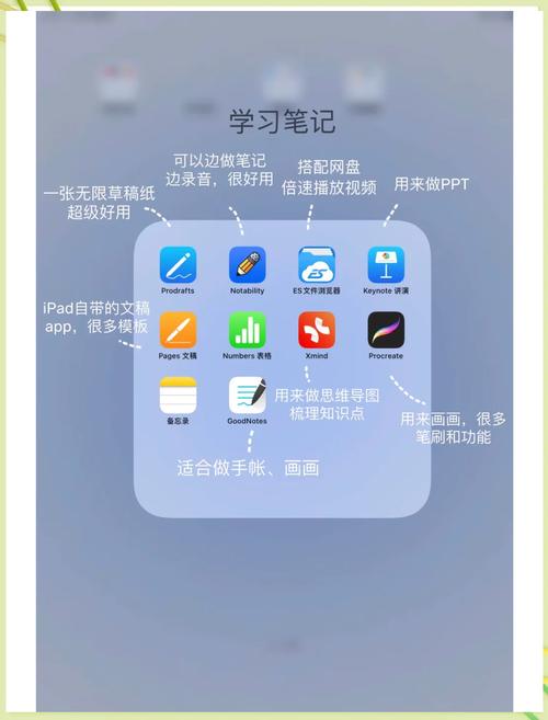 平板电脑学习工具指南，高效学习的必备神器