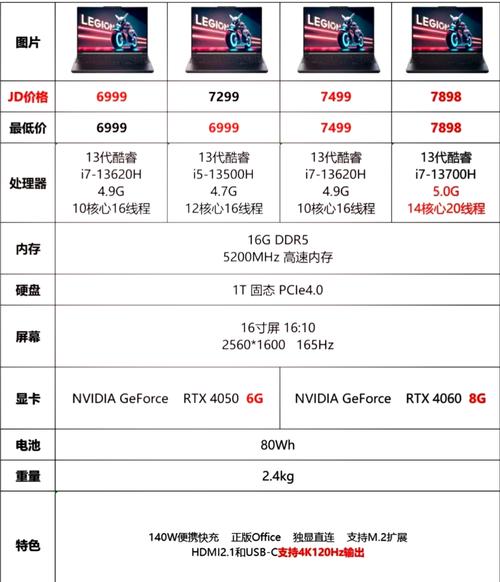 推荐一个电脑配置，12 英寸 256 x 144 的新 Core i7 67H