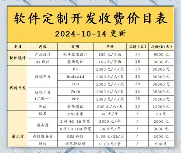 盘锦网络服务与网站建设指南