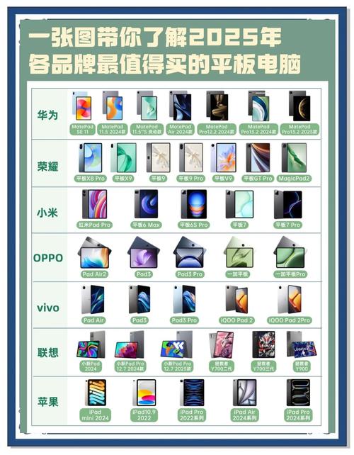平板电脑品牌排行，你值得信赖的品牌推荐