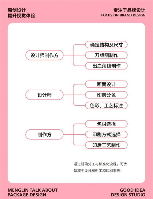 包装行业如何从零散到系统—杭州包装网站建设方案