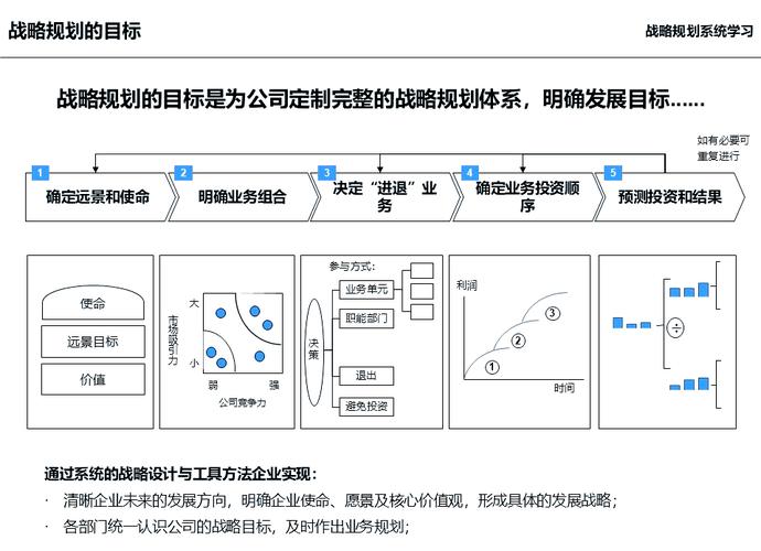 网站建设方案，从战略到长期