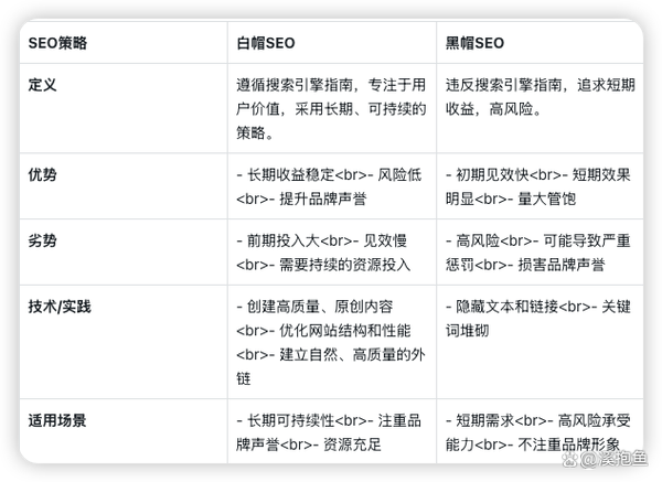 深圳南山区SEO优化指南，从策略到实践