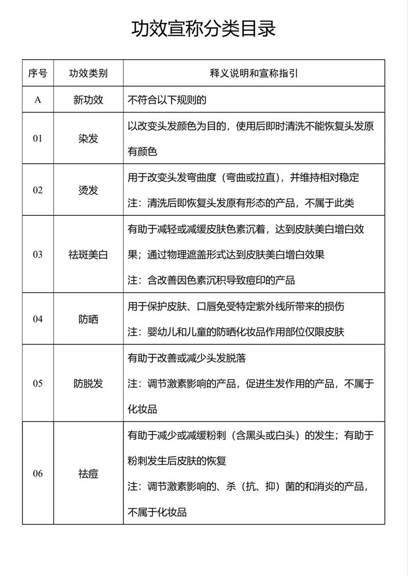 化妆品SEO优化的目标