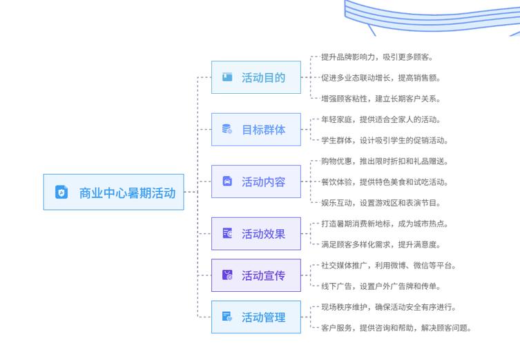 如何进行有效的营销活动