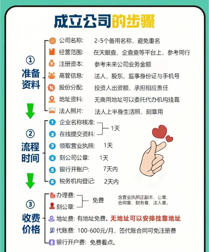 科技网络公司注册指南，从步骤到注意事项