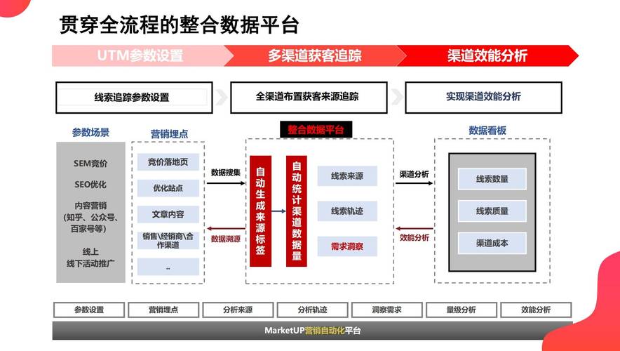 合肥网站建设优化学习，合肥数字营销的全生命周期解决方案