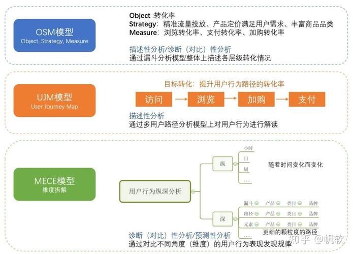 如何分析网站建设公司客户？从需求挖掘到精准运营的路径
