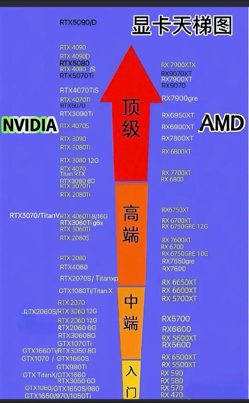 显卡配置的必要性