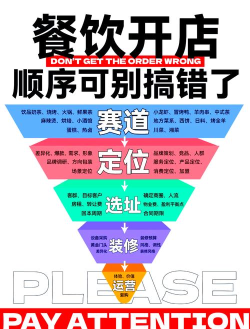 品牌定位，美食行业如何打造精准的市场定位