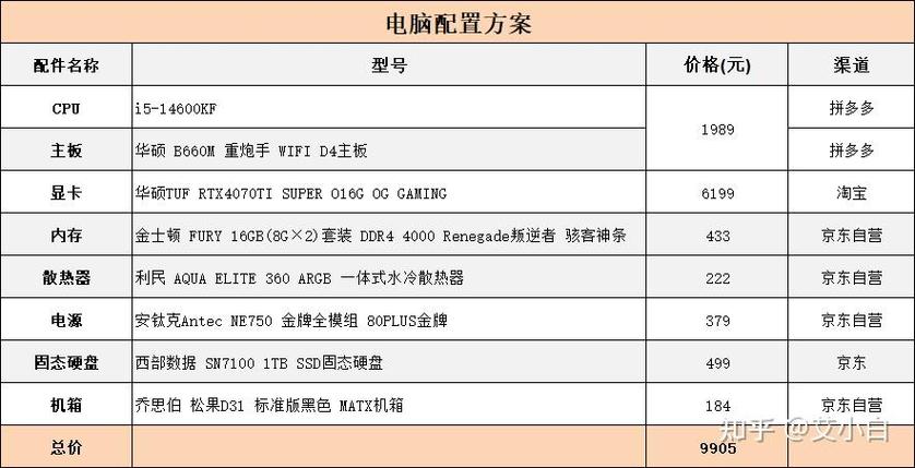 LOL 电竞电脑配置指南