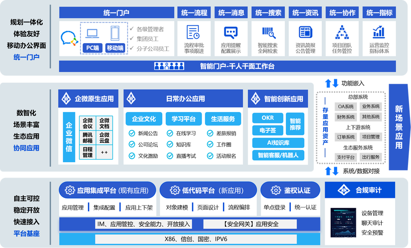 如何构建高效、安全的建设网站，开启数字时代的多方协作之旅